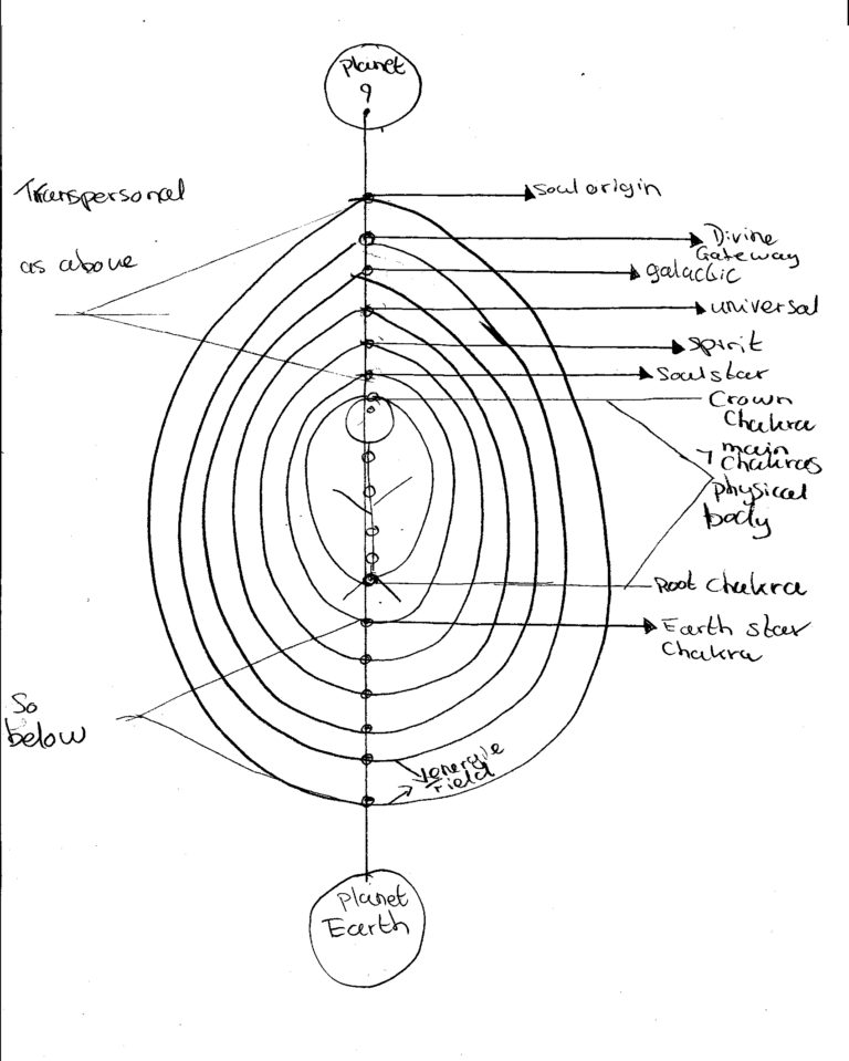 Energy Fields – Exploring Consciousness